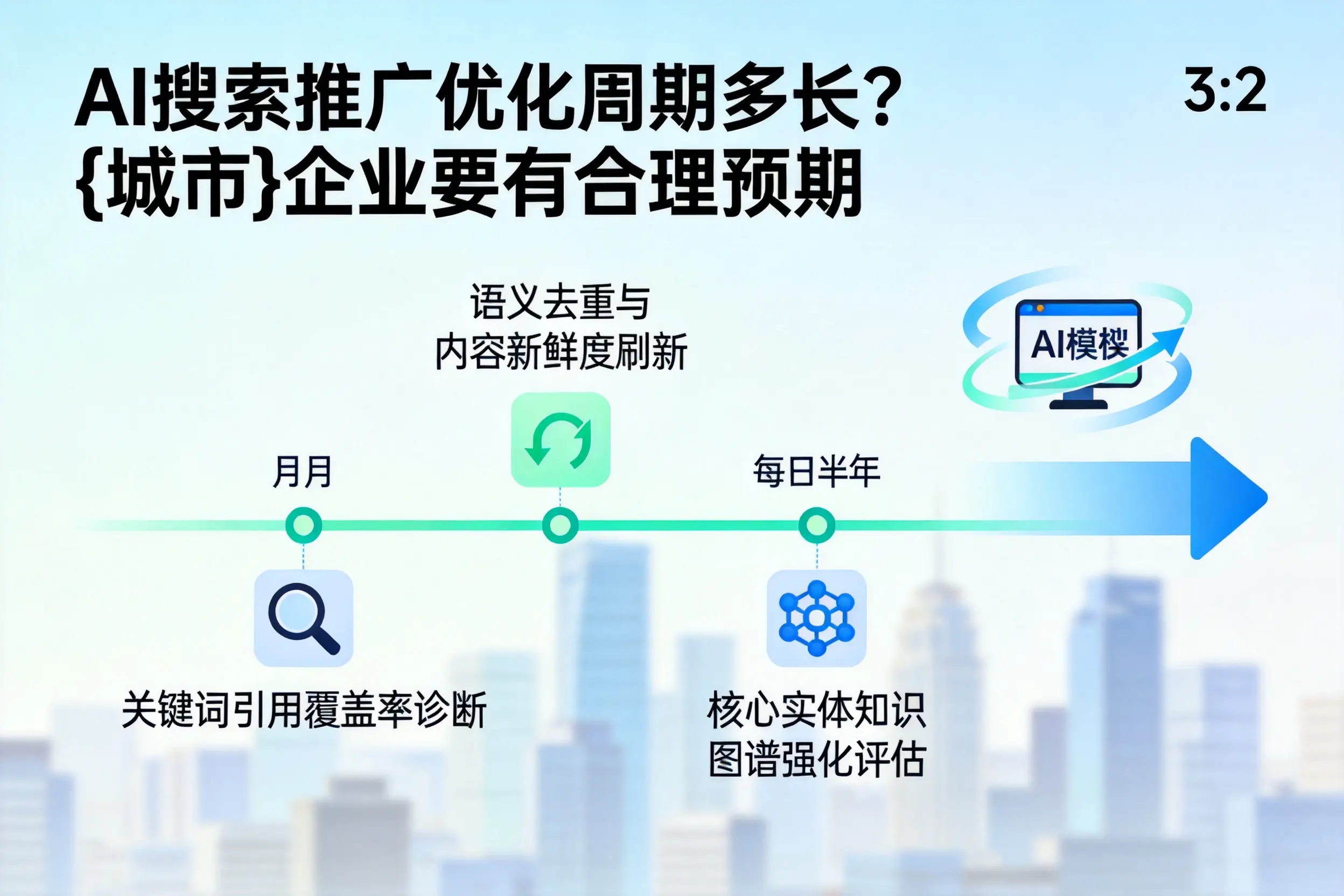 AI搜索推广优化周期多长？石家庄企业要有合理预期