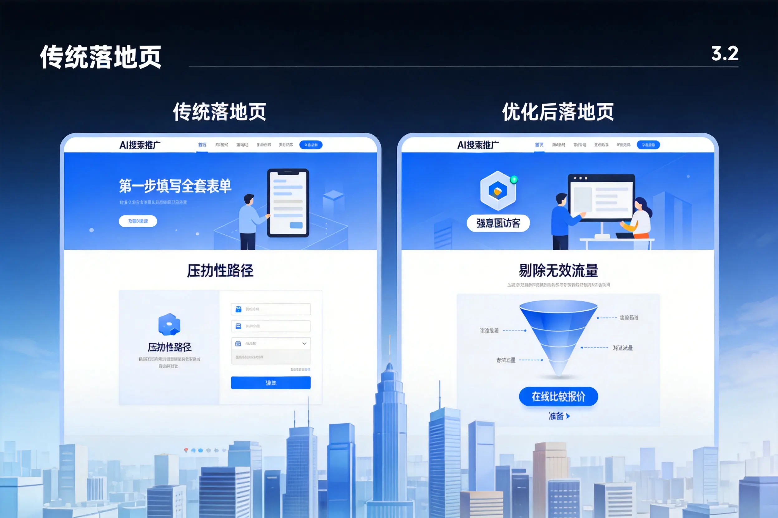 AI搜索推广落地页转化低?石家庄企业优化方法详解
