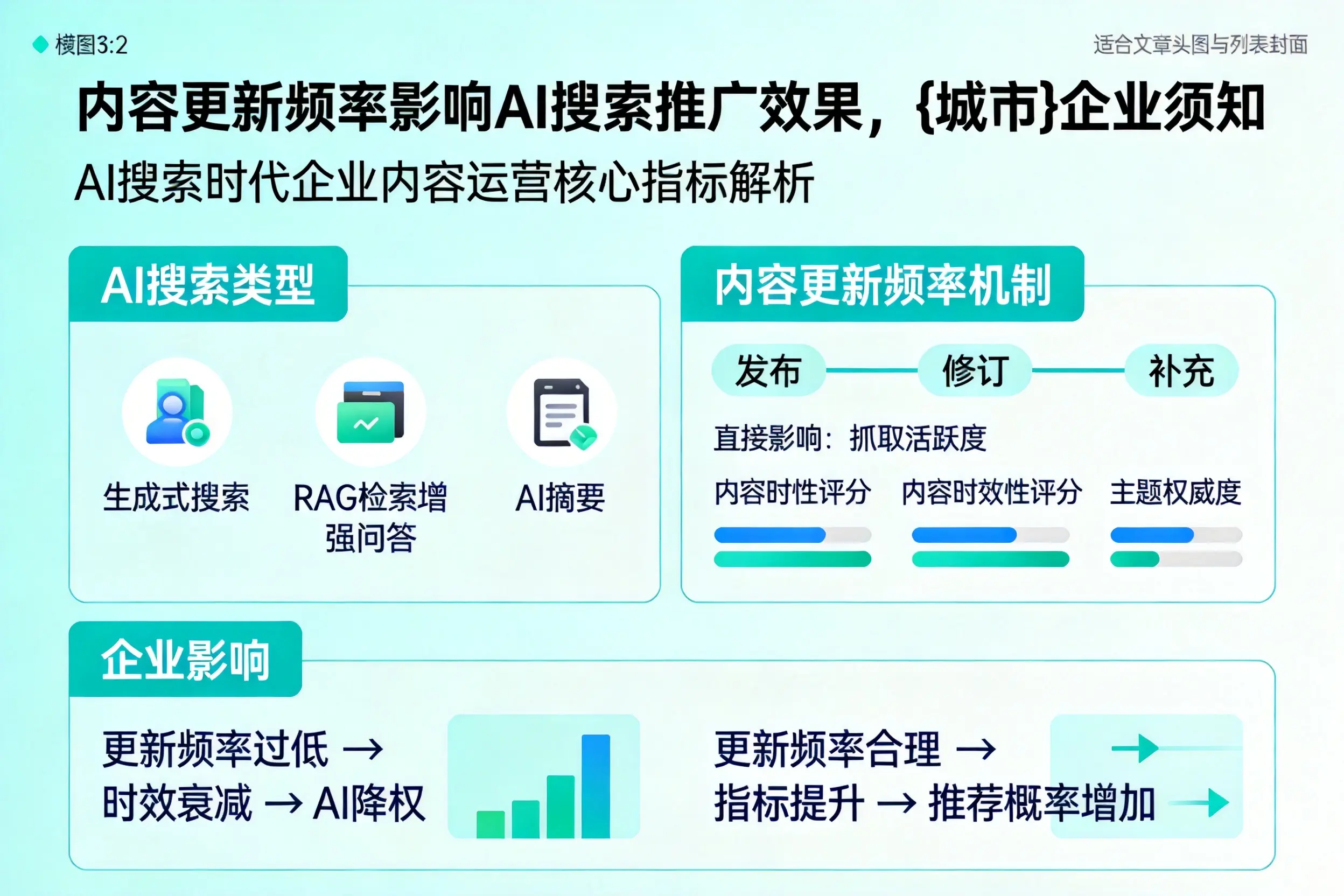 内容更新频率影响AI搜索推广效果，石家庄企业须知
