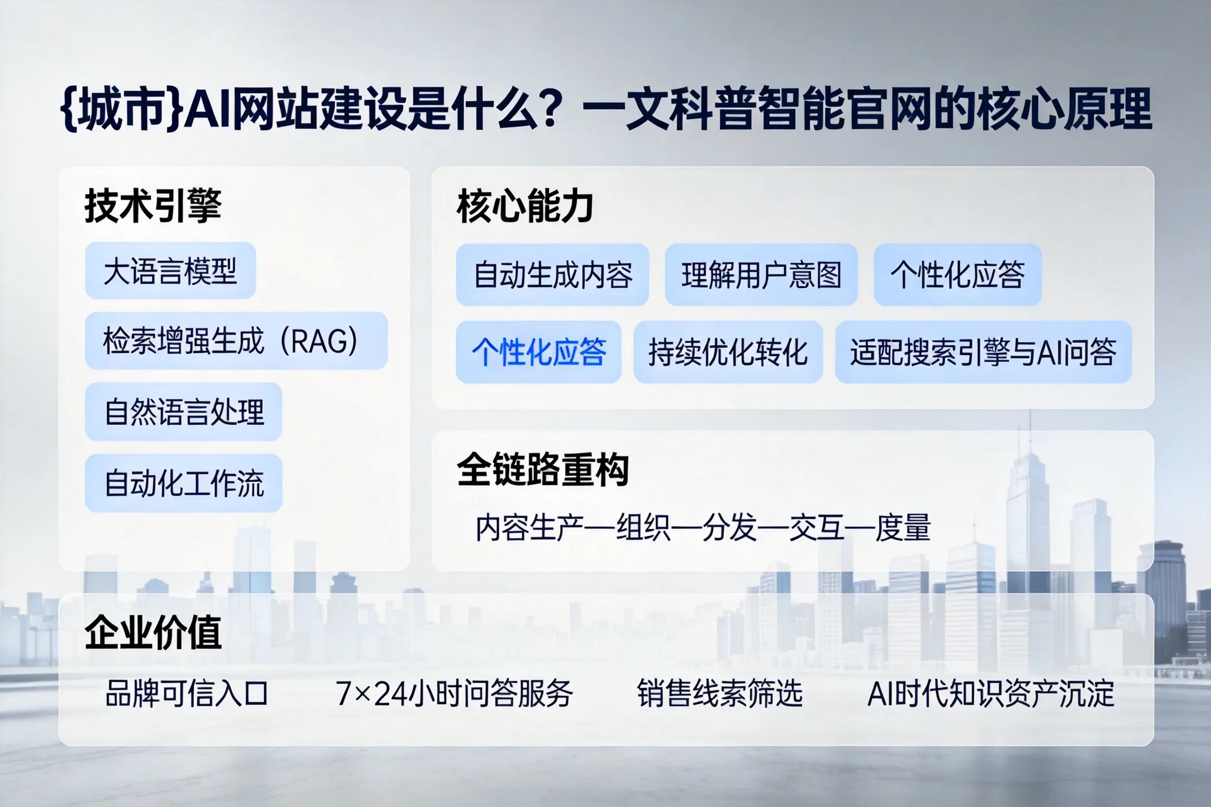 石家庄AI网站建设是什么？一文科普智能官网的核心原理