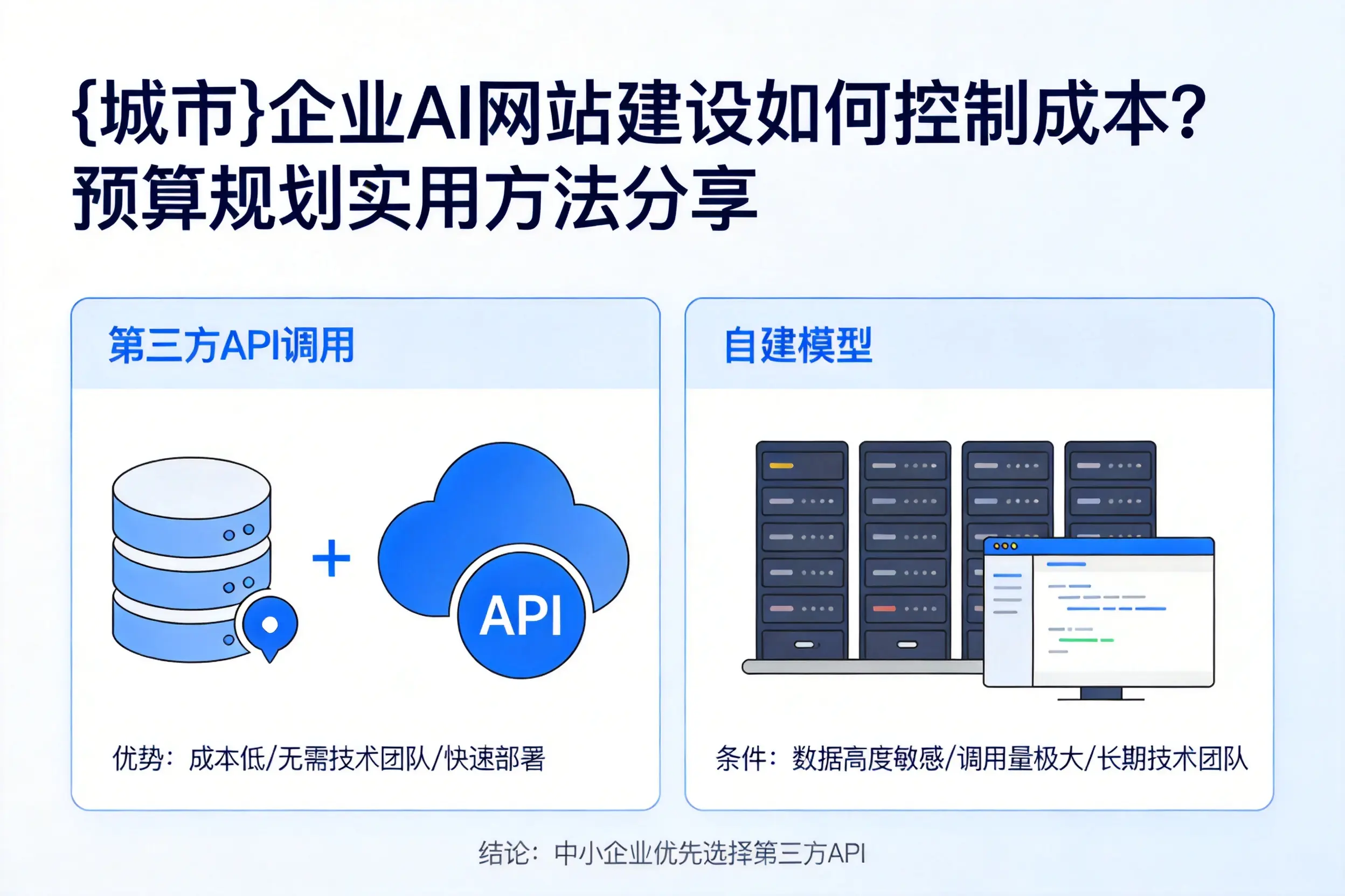 石家庄企业AI网站建设如何控制成本?预算规划实用方法分享