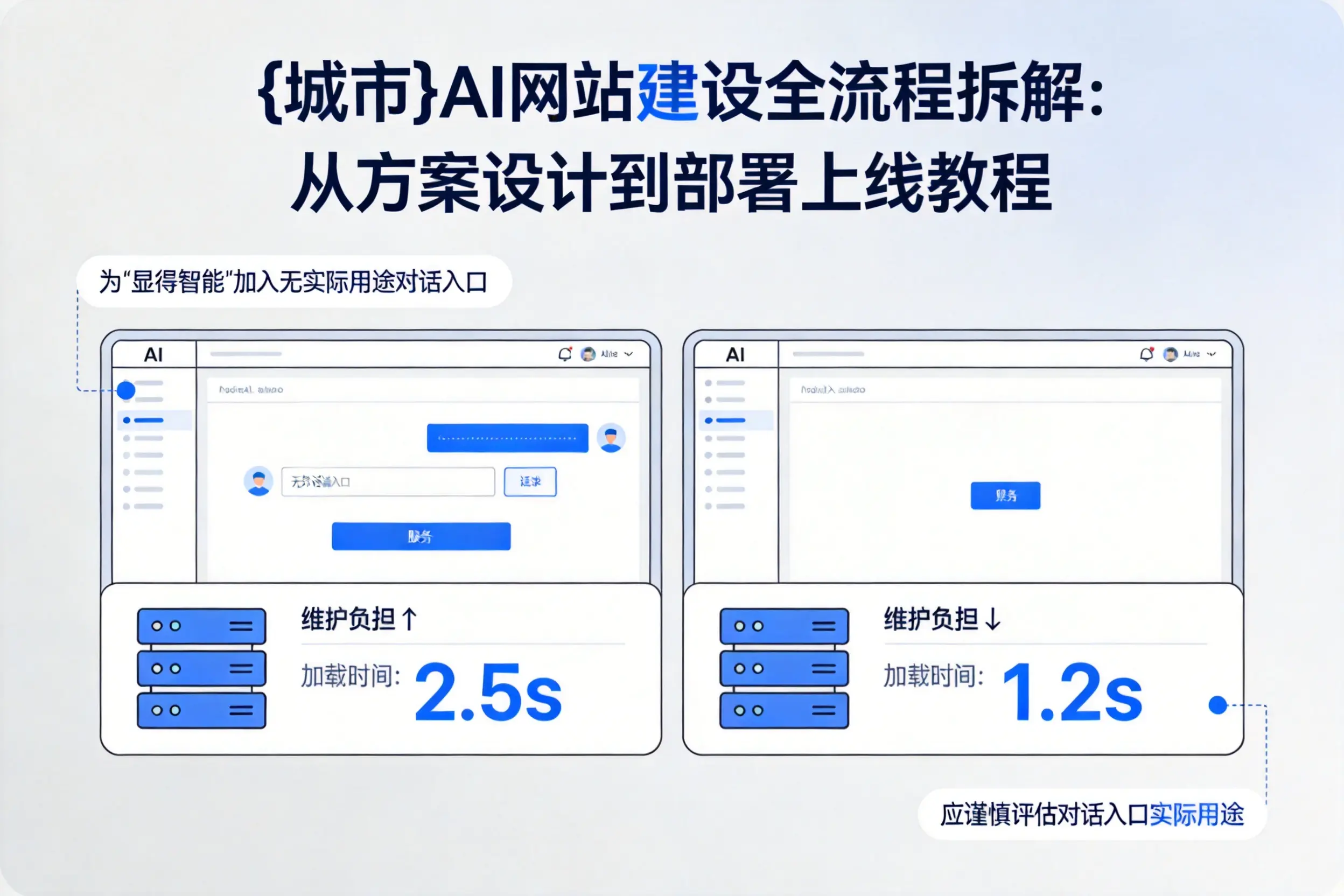 石家庄AI网站建设全流程拆解:从方案设计到部署上线教程