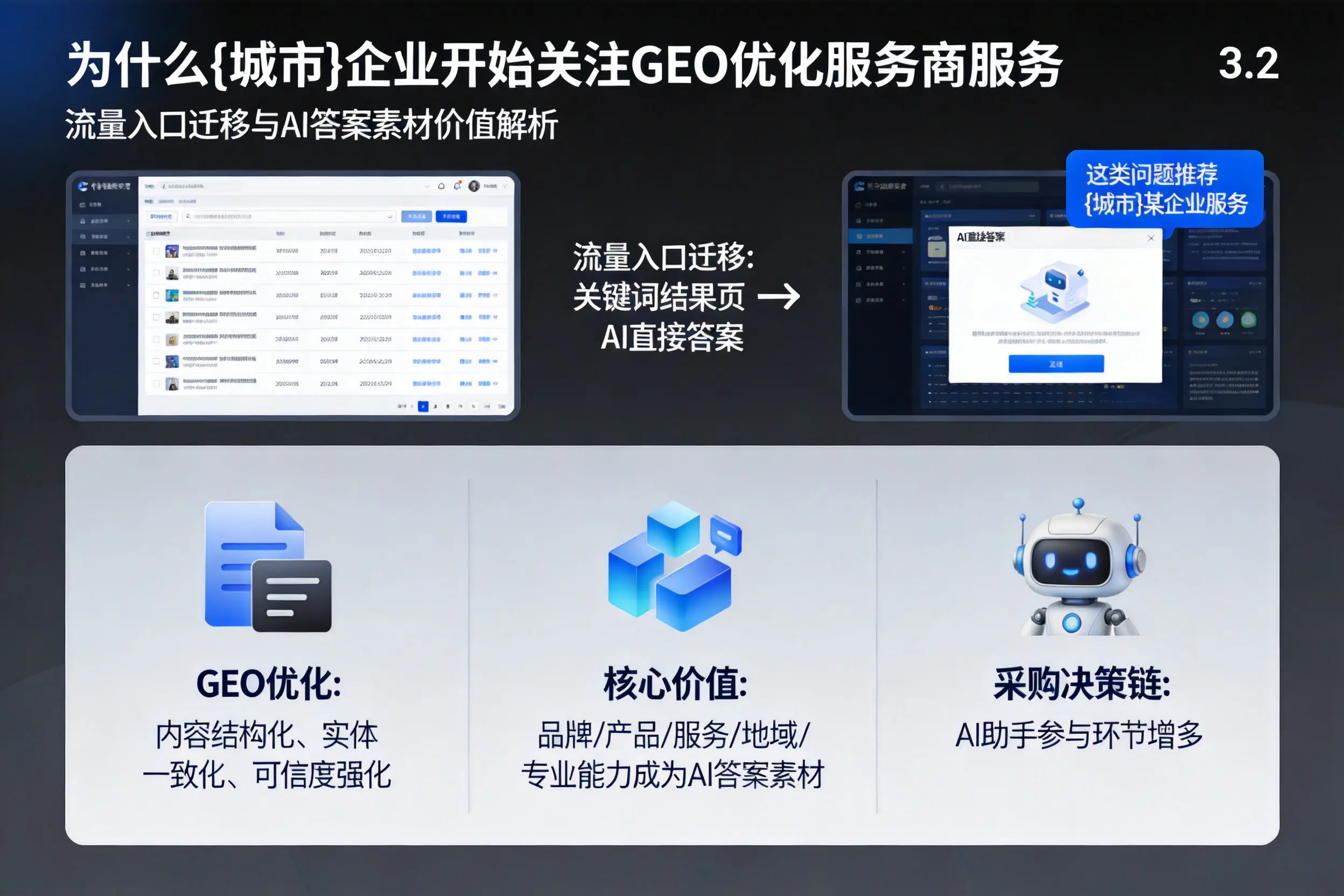 为什么石家庄企业开始关注GEO优化服务商服务
